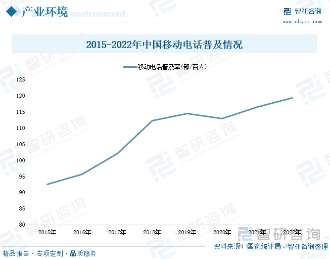 状分析：产业存量竞争式发展电竞市场潜力明显AG真人游戏2023年中国游戏行业市场