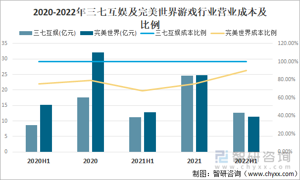 状及竞争格局分析游戏用户规模67亿人增幅达957%AG真人九游会登录网址2022