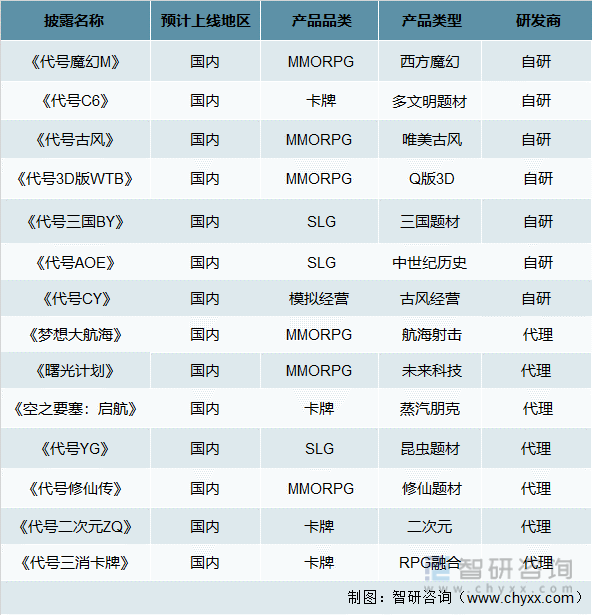 状及竞争格局分析游戏用户规模67亿人增幅达957%AG真人九游会登录网址2022中国游戏行业发展现(图2)