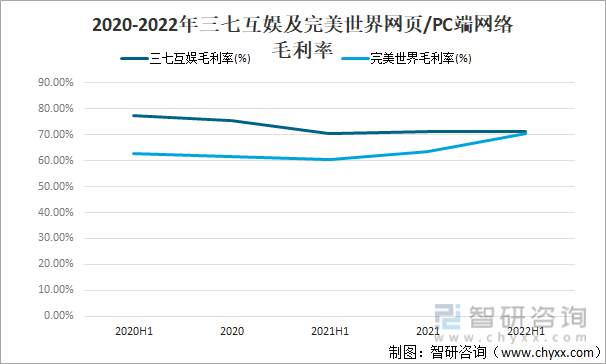 状及竞争格局分析游戏用户规模67亿人增幅达957%AG真人九游会登录网址2022中国游戏行业发展现(图5)