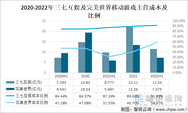 状及竞争格局分析游戏用户规模67亿人增幅达957%AG真人九游会登录网址2022中国游戏行业发展现(图7)