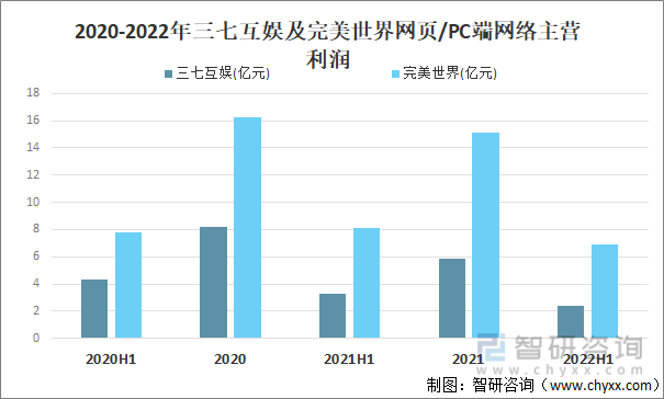 状及竞争格局分析游戏用户规模67亿人增幅达957%AG真人九游会登录网址2022中国游戏行业发展现(图8)