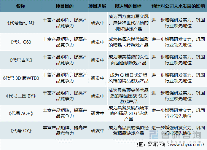 状及竞争格局分析游戏用户规模67亿人增幅达957%AG真人九游会登录网址2022中国游戏行业发展现(图9)