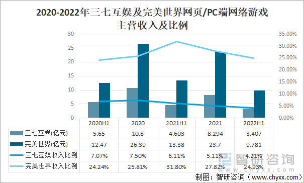 状及竞争格局分析游戏用户规模67亿人增幅达957%AG真人九游会登录网址2022中国游戏行业发展现(图10)