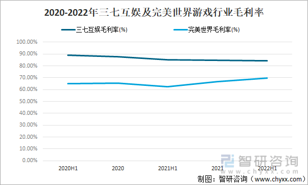 状及竞争格局分析游戏用户规模67亿人增幅达957%AG真人九游会登录网址2022中国游戏行业发展现(图11)