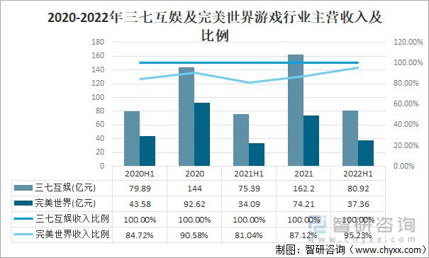 状及竞争格局分析游戏用户规模67亿人增幅达957%AG真人九游会登录网址2022中国游戏行业发展现(图12)