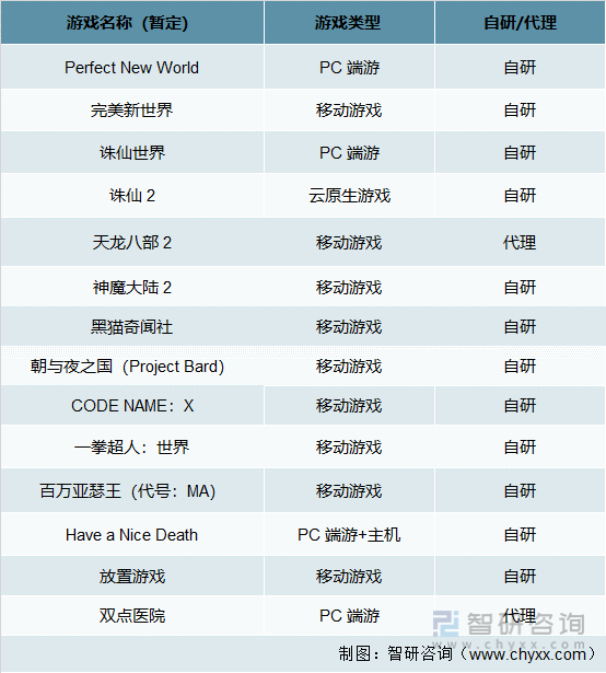 状及竞争格局分析游戏用户规模67亿人增幅达957%AG真人九游会登录网址2022中国游戏行业发展现(图13)