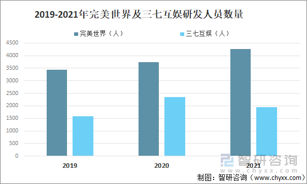 状及竞争格局分析游戏用户规模67亿人增幅达957%AG真人九游会登录网址2022中国游戏行业发展现(图16)