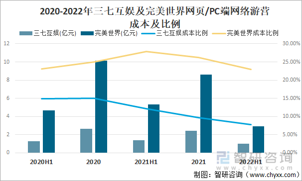 状及竞争格局分析游戏用户规模67亿人增幅达957%AG真人九游会登录网址2022中国游戏行业发展现(图14)