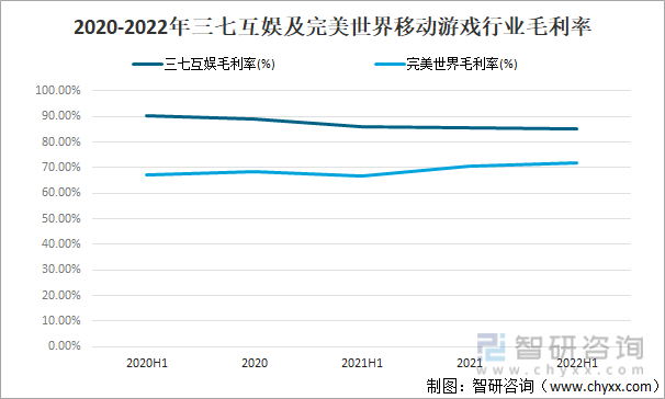 状及竞争格局分析游戏用户规模67亿人增幅达957%AG真人九游会登录网址2022中国游戏行业发展现(图15)