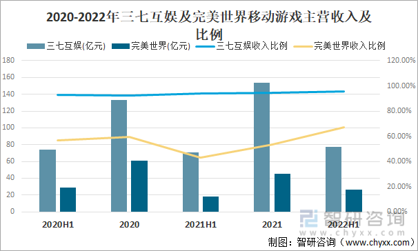 状及竞争格局分析游戏用户规模67亿人增幅达957%AG真人九游会登录网址2022中国游戏行业发展现(图18)