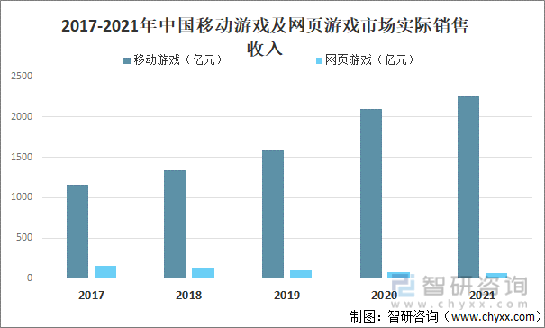 状及竞争格局分析游戏用户规模67亿人增幅达957%AG真人九游会登录网址2022中国游戏行业发展现(图20)