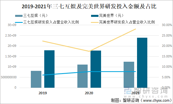 状及竞争格局分析游戏用户规模67亿人增幅达957%AG真人九游会登录网址2022中国游戏行业发展现(图21)